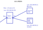 Nginx作为动静分离、缓存与负载均衡初探