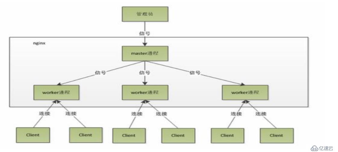 Nginx安装及深度优化（3）