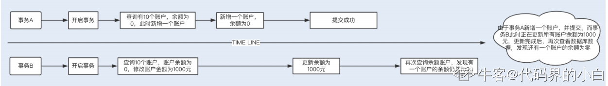 自动草稿