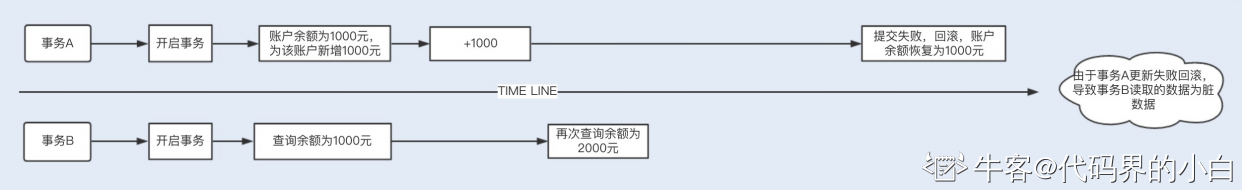 自动草稿