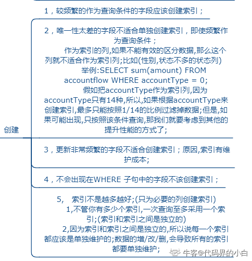 自动草稿