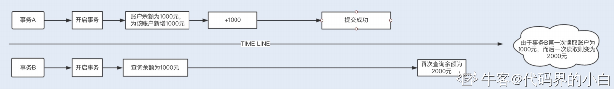 自动草稿